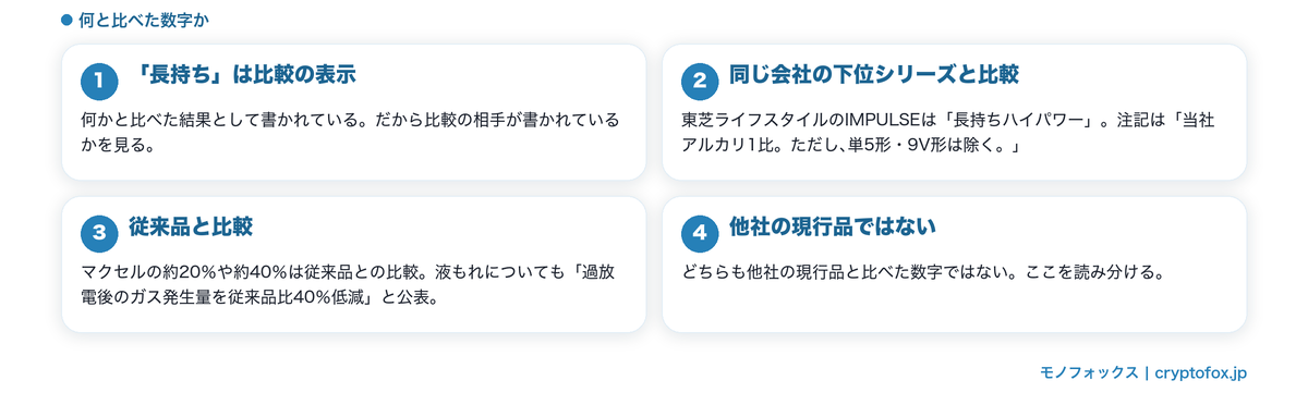 比較の相手が書かれているかを見る