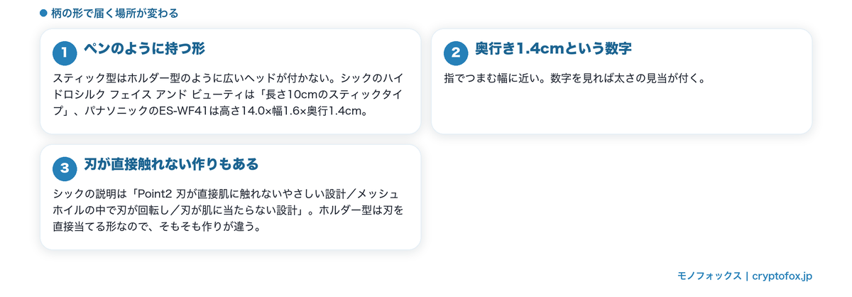 スティック型の寸法と、刃が直接触れない作りがあることを整理した図解