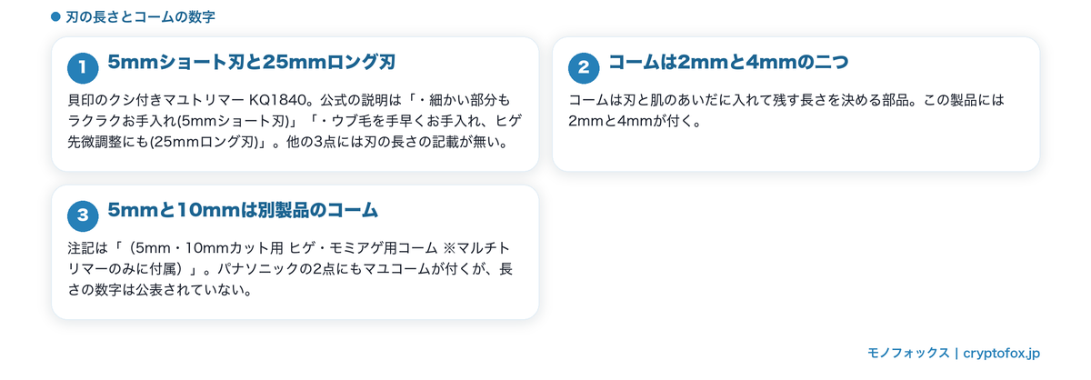 刃の長さを二種類公表している機種と、コームで残す長さを決められることを整理した図解