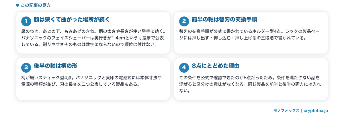 顔剃りのカミソリを替刃の交換手順と柄の形の二つの軸で分けることを整理した図解