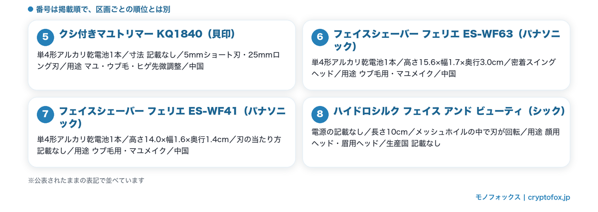 スティック型の顔用シェーバー4点の電源・寸法・刃の当たり方・用途の表記・生産国を並べた図解