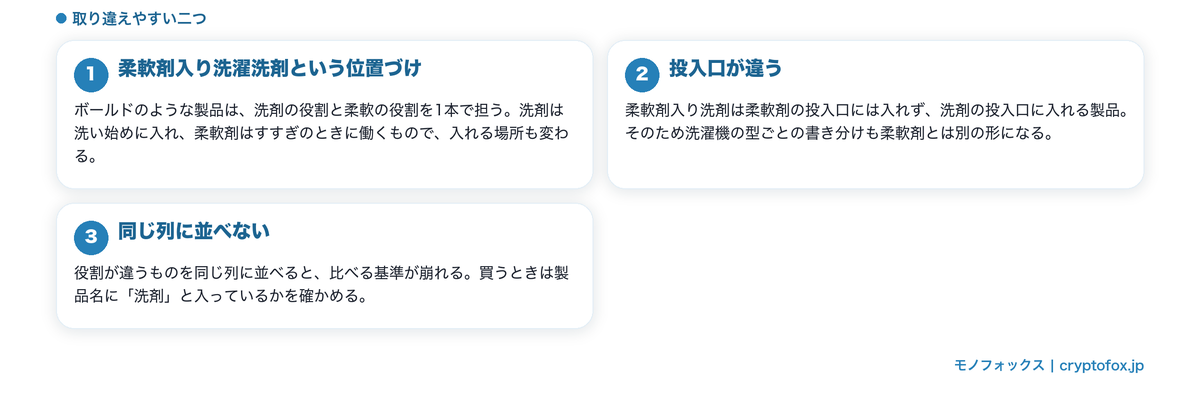 柔軟剤と柔軟剤入り洗濯洗剤が別のものであることを整理した図解