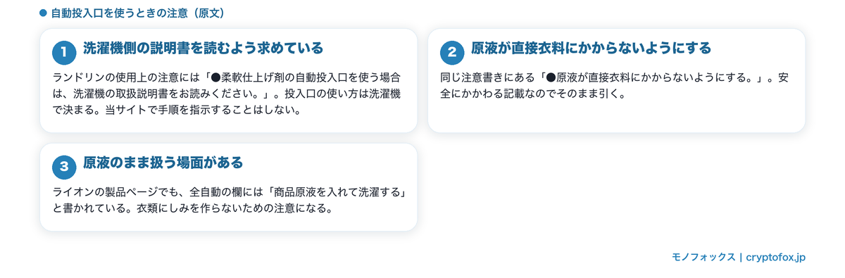 自動投入口を使うときの注意（洗濯機の取扱説明書を読む・原液が衣料にかからないようにする）を整理した図解