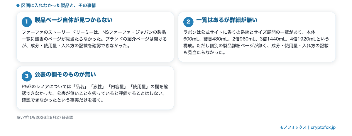 書き分けが確認できなかった製品を三通りの事情に分けて整理した図解