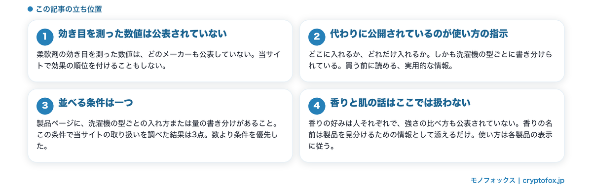 公表されているのは使い方の指示であること、この記事が並べる条件を整理した図解
