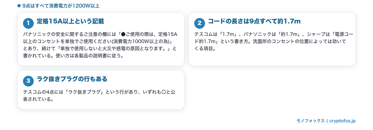 コンセントの容量についての注意書きとコードの長さを整理した図解