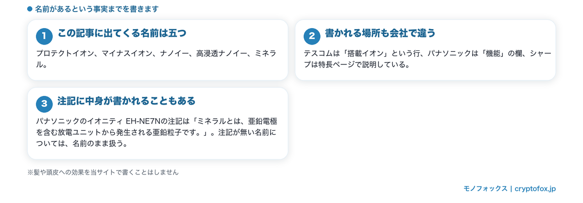 イオンの仕組みに付いた名前がメーカーごとに違うこと、注記に中身が書かれる例を整理した図解
