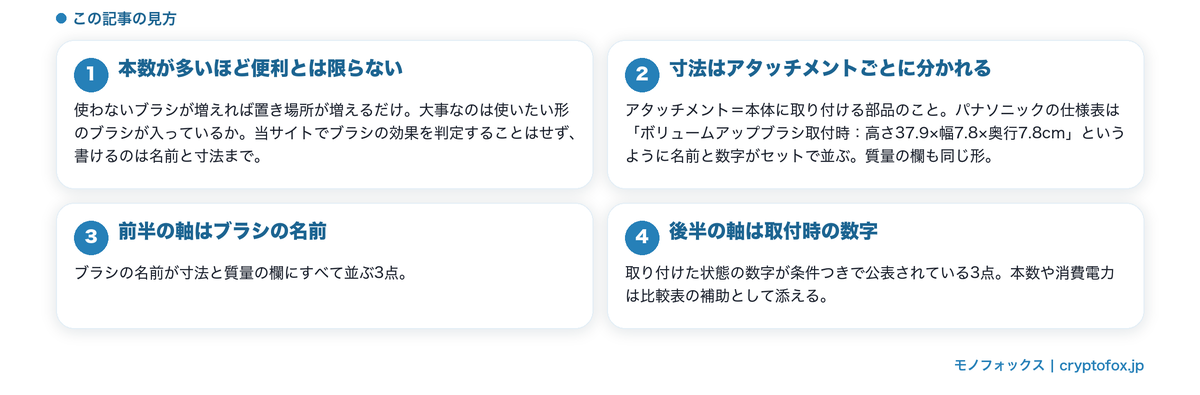 ブラシの本数だけでは分からないこと、この記事が使う二つの軸を整理した図解
