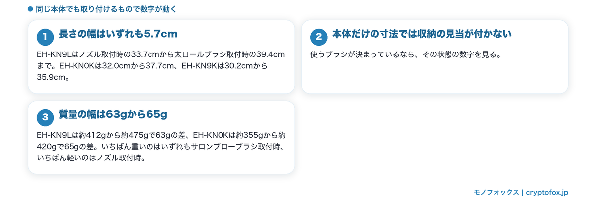 取り付けるもので全長と質量が変わる幅を整理した図解