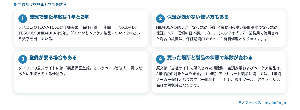 保証の年数に添えられる条件と、登録が要る場合があることを整理した図解