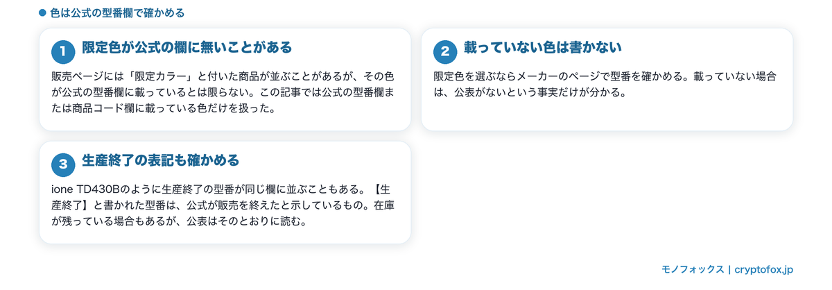 限定色が公式の現行一覧に載らないことがあること、生産終了の表記を確かめることを整理した図解
