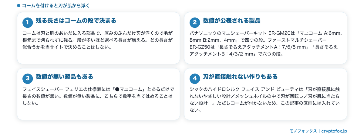 コームで残す長さが決まる仕組みと、長さの数値が公表される製品とされない製品を整理した図解