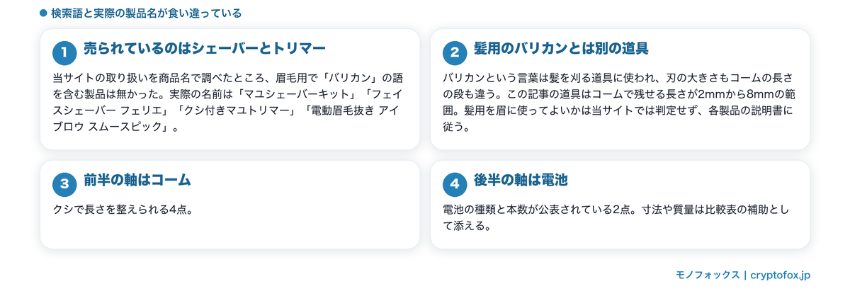 眉毛用の製品名は実際にはシェーバーやトリマーであることと、この記事の二つの軸を整理した図解