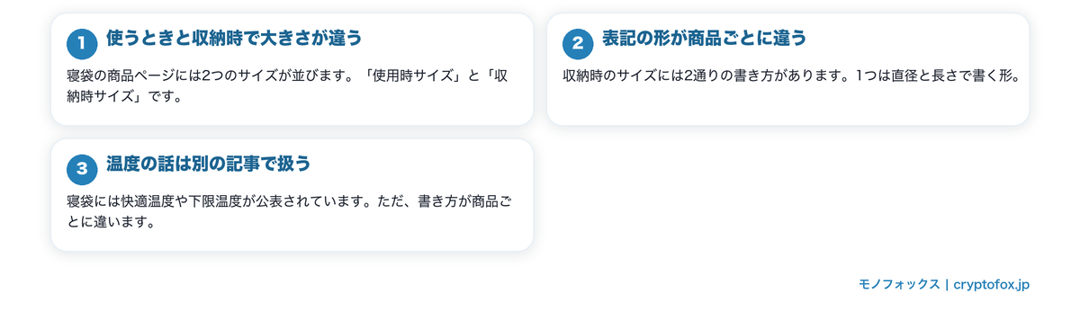 キャンプの寝袋はたたんだ大きさで決まるを図で整理した図解