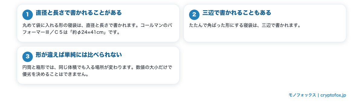 収納時のサイズはどう書かれているかを図で整理した図解