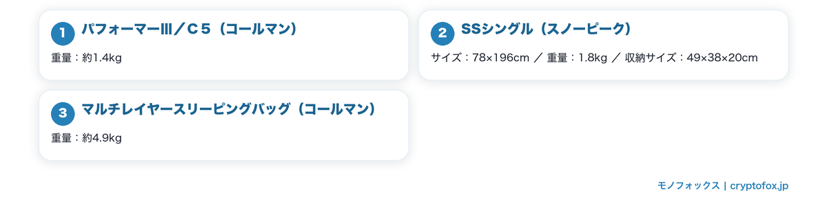 収納時の大きさが公表された寝袋を図で整理した図解