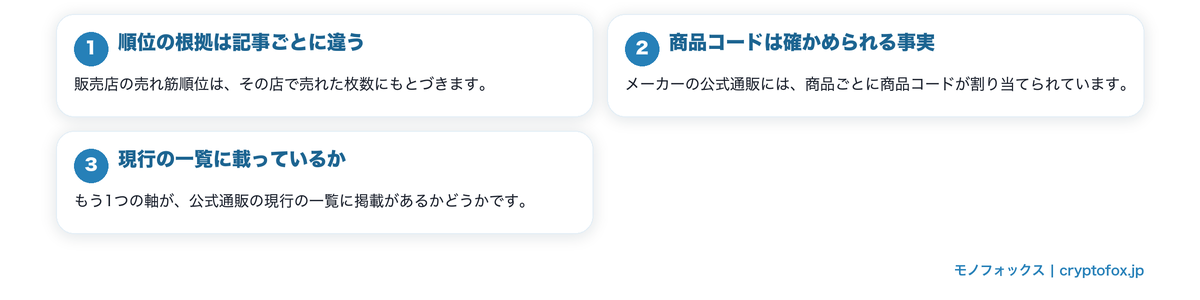 タオルケットのランキングを事実で作るを図で整理した図解