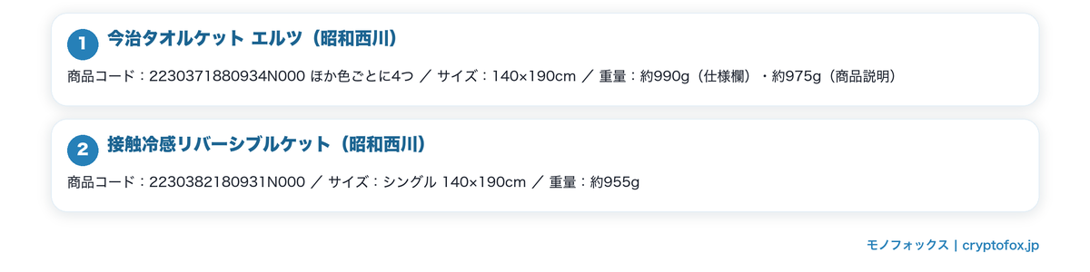 品番と現行掲載を確認できたタオルケットを図で整理した図解