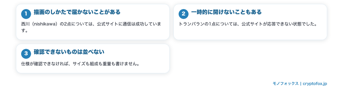 掲載を確認できなかった商品の扱いを図で整理した図解