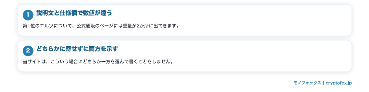同じページに違う重さが書かれるを図で整理した図解
