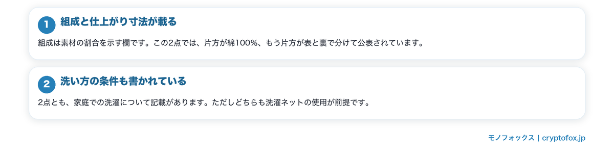 ケットの表示で見ておきたい項目を図で整理した図解