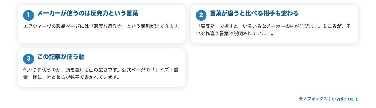 高反発という言葉は公式には出てこないを図で整理した図解