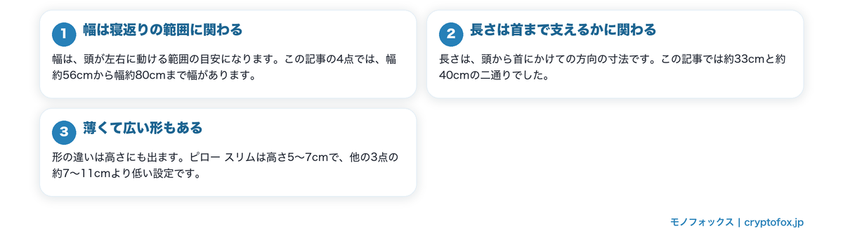 頭を置ける面の広さで選ぶという考え方を図で整理した図解
