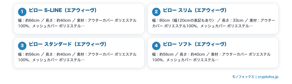 幅と長さが公表されている枕を図で整理した図解