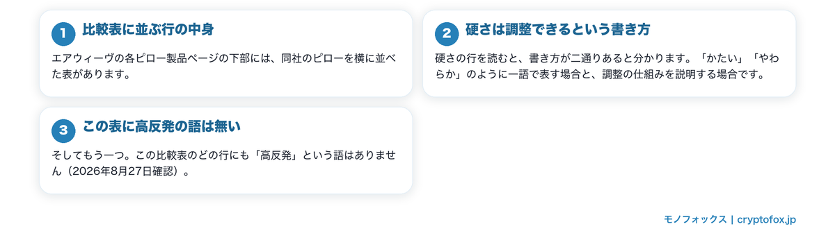 メーカー自身が作った比較表があるを図で整理した図解
