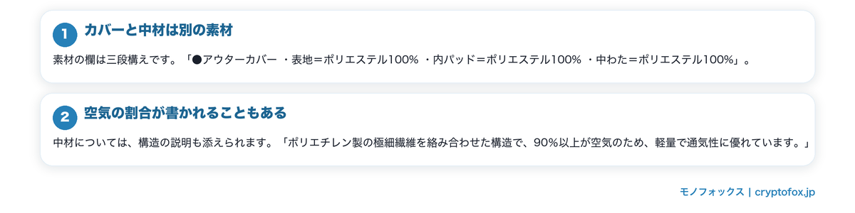 中材の名前と素材は公表されているを図で整理した図解