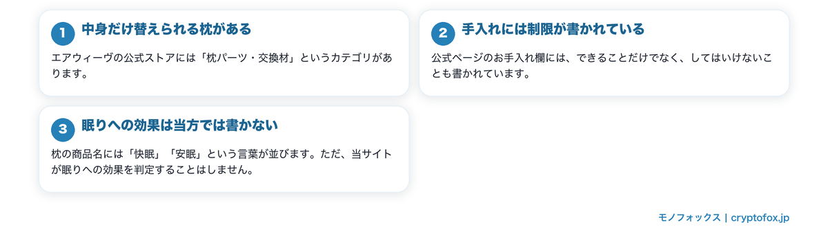 快眠枕は買ったあとのことまで見るを図で整理した図解