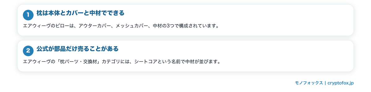 交換用の中材とは何を指すかを図で整理した図解