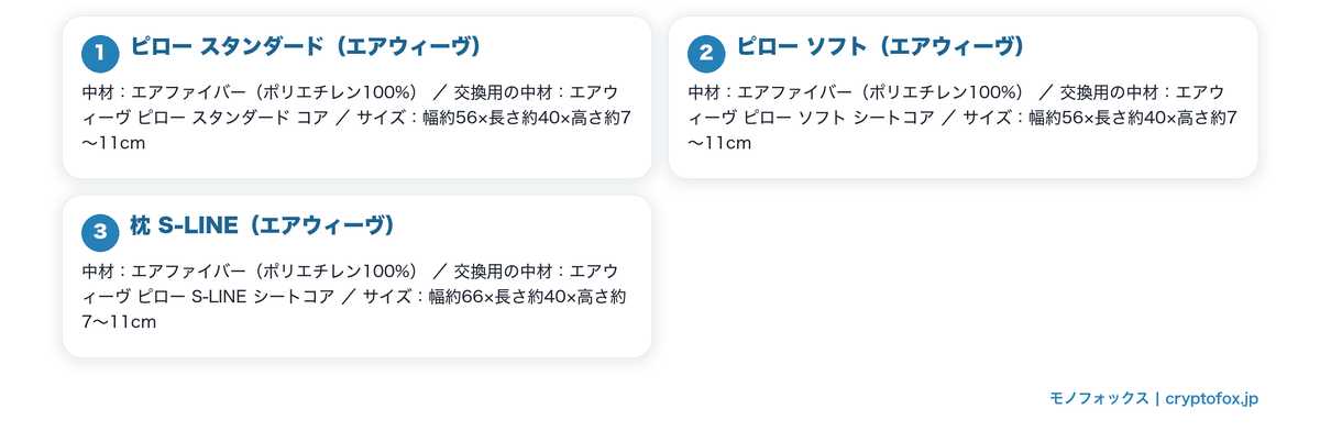 交換用の中材が用意されている枕を図で整理した図解