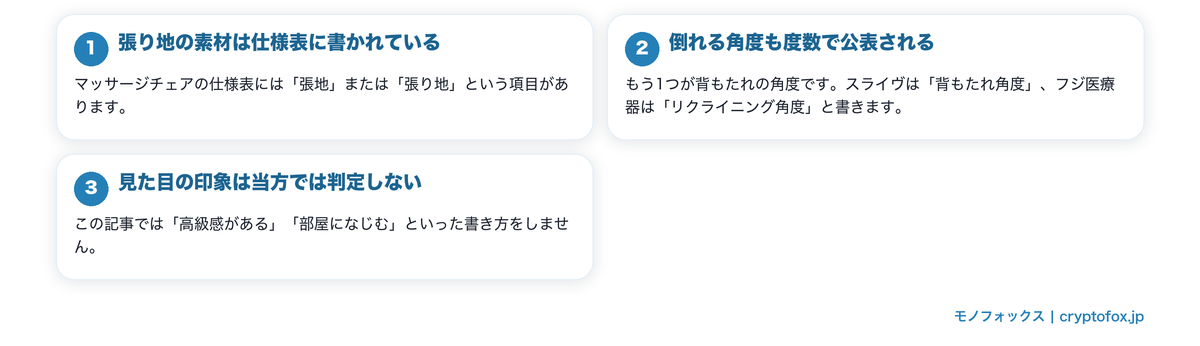 おしゃれなマッサージチェアの見分け方を図で整理した図解