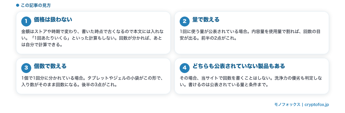 回数の数え方が量と個数の二通りあることと、この記事の二つの軸を整理した図解