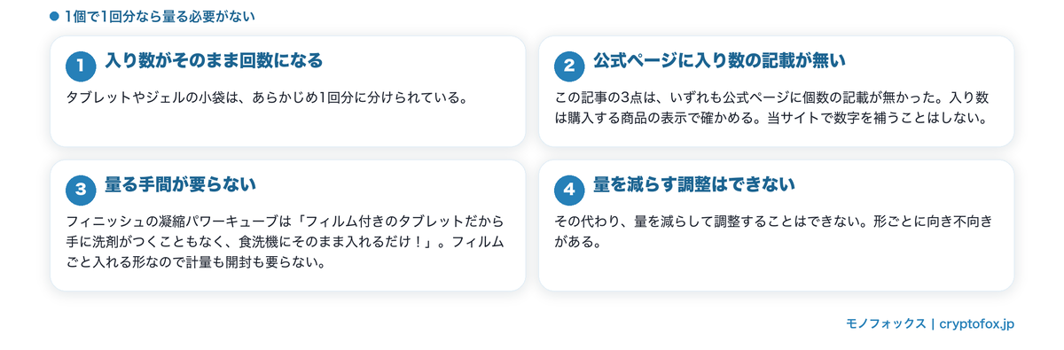 1個で1回分に分かれている形の数え方と、公式に入り数の記載が無いことを整理した図解