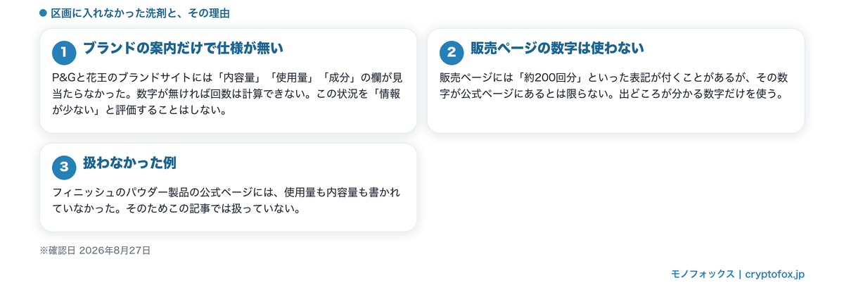 公表が無いメーカーがあることと、販売ページの数字を公式の値として書かないことを整理した図解