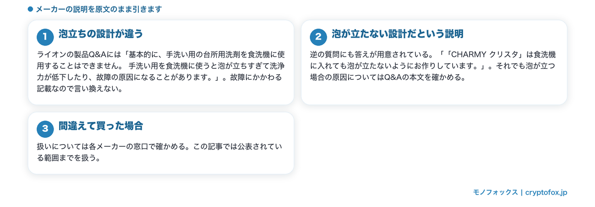 手洗い用の台所用洗剤を食洗機に使えないというメーカーの説明を整理した図解