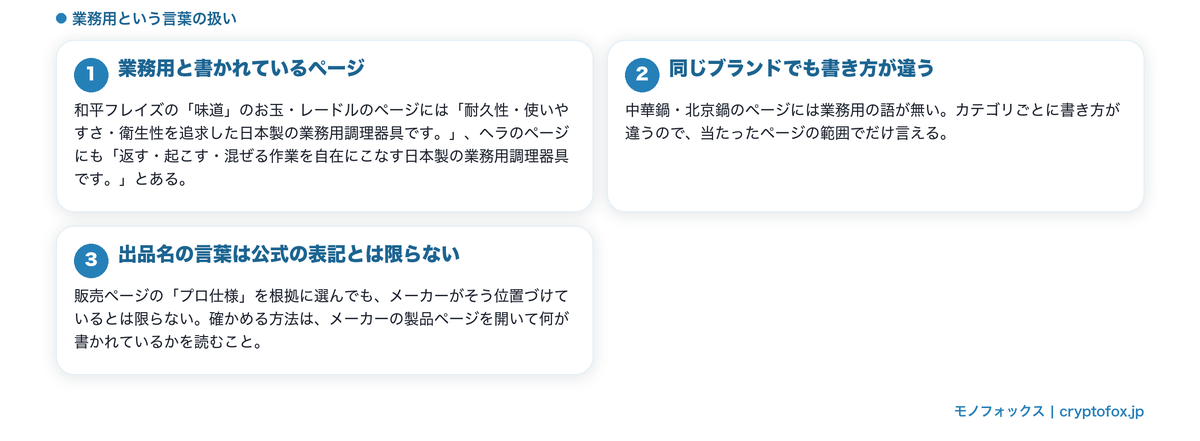同じブランドでもページごとに業務用の書き方が違うことを整理した図解