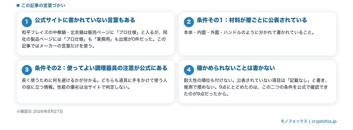 プロ向けという言葉に決まった基準がないことと、この記事が置いた二つの条件を整理した図解