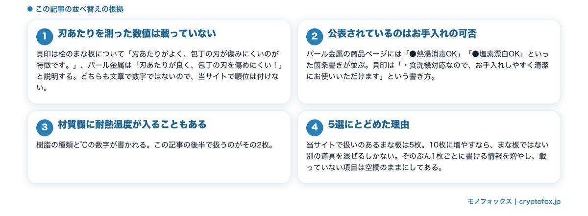刃あたりは数字にならないこと、公表されているのはお手入れの可否であることを整理した図解