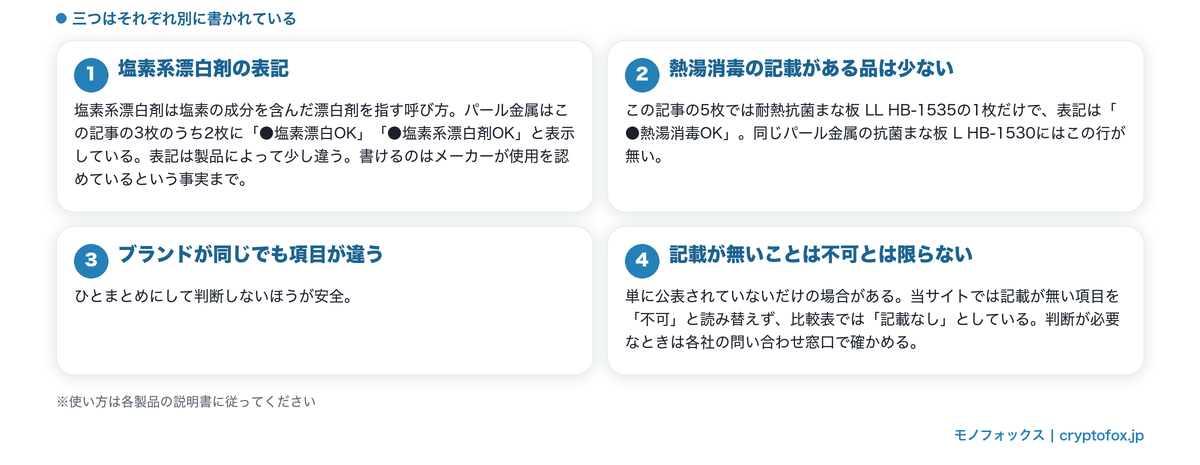 漂白と熱湯と食洗機がそれぞれ別に書かれること、記載が無いことは不可とは限らないことを整理した図解