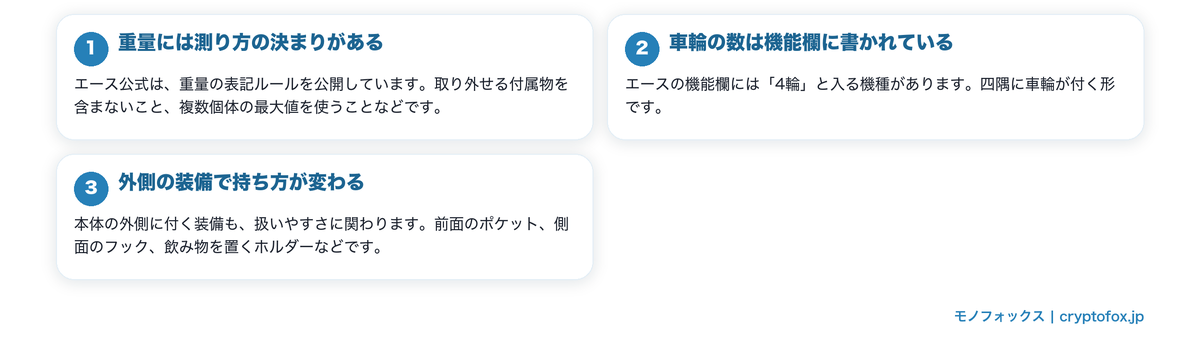 女性向けに軽いスーツケースを選ぶ視点を図で整理した図解
