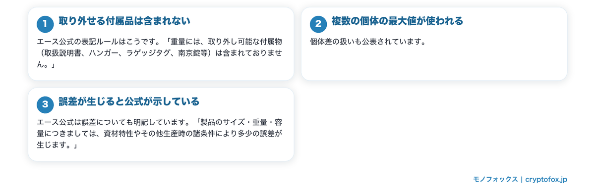 重量の数値はどう測られているかを図で整理した図解