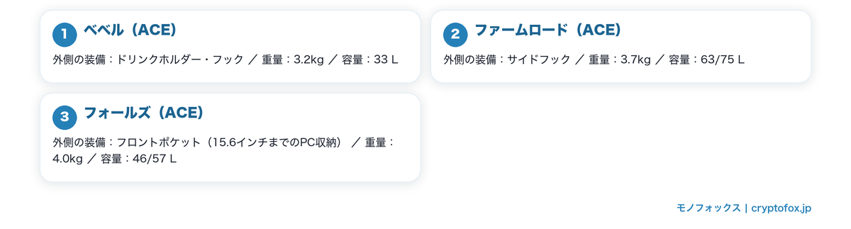 外側に装備があるスーツケースを図で整理した図解