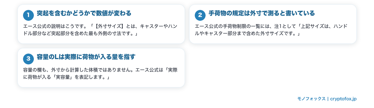 外寸サイズと本体サイズは別のものを図で整理した図解