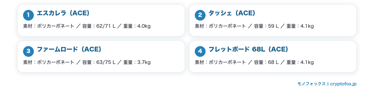 本体がポリカーボネートのスーツケースを図で整理した図解