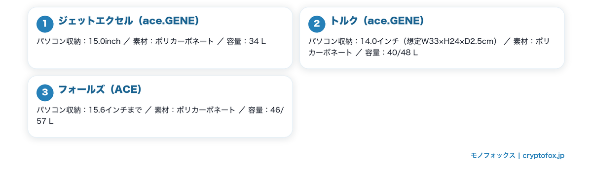 収納できるパソコンの大きさが分かる機種を図で整理した図解