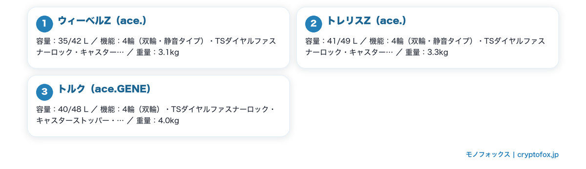 容量を増やせるスーツケースを図で整理した図解
