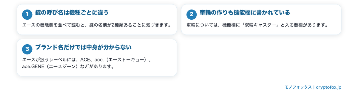 キャリーケースのブランドは表記で見分けるを図で整理した図解